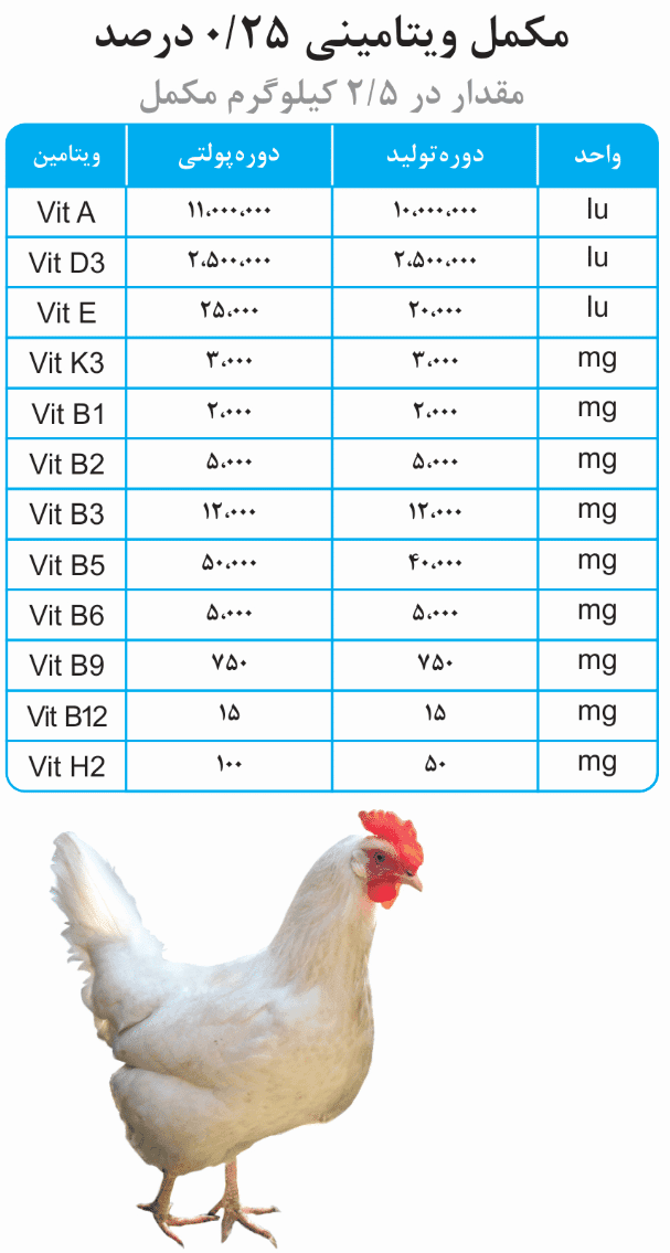 Food supplement for laying hens - special formula of Bones strain