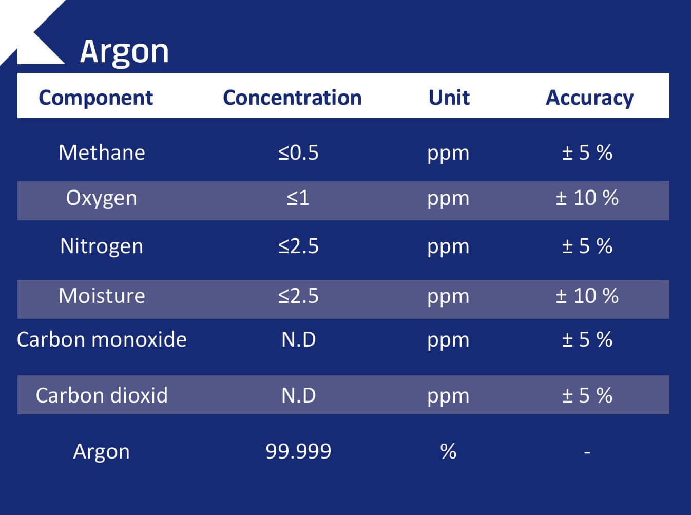 Argon