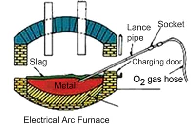 Metal pipes with refractory coating