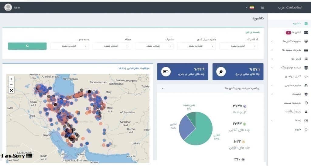 Intelligent software for monitoring water and energy resources