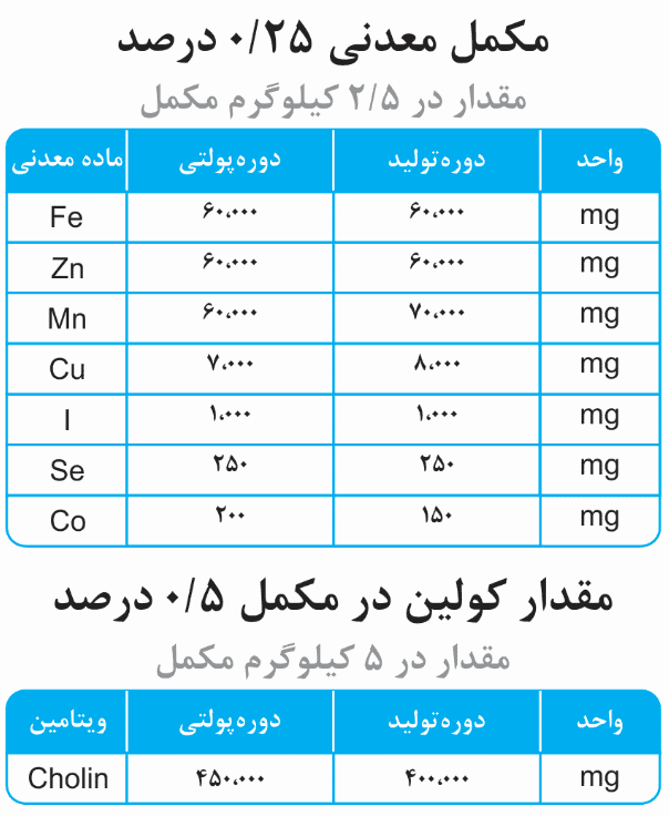 Food supplement for laying hens - special formula of Bones strain