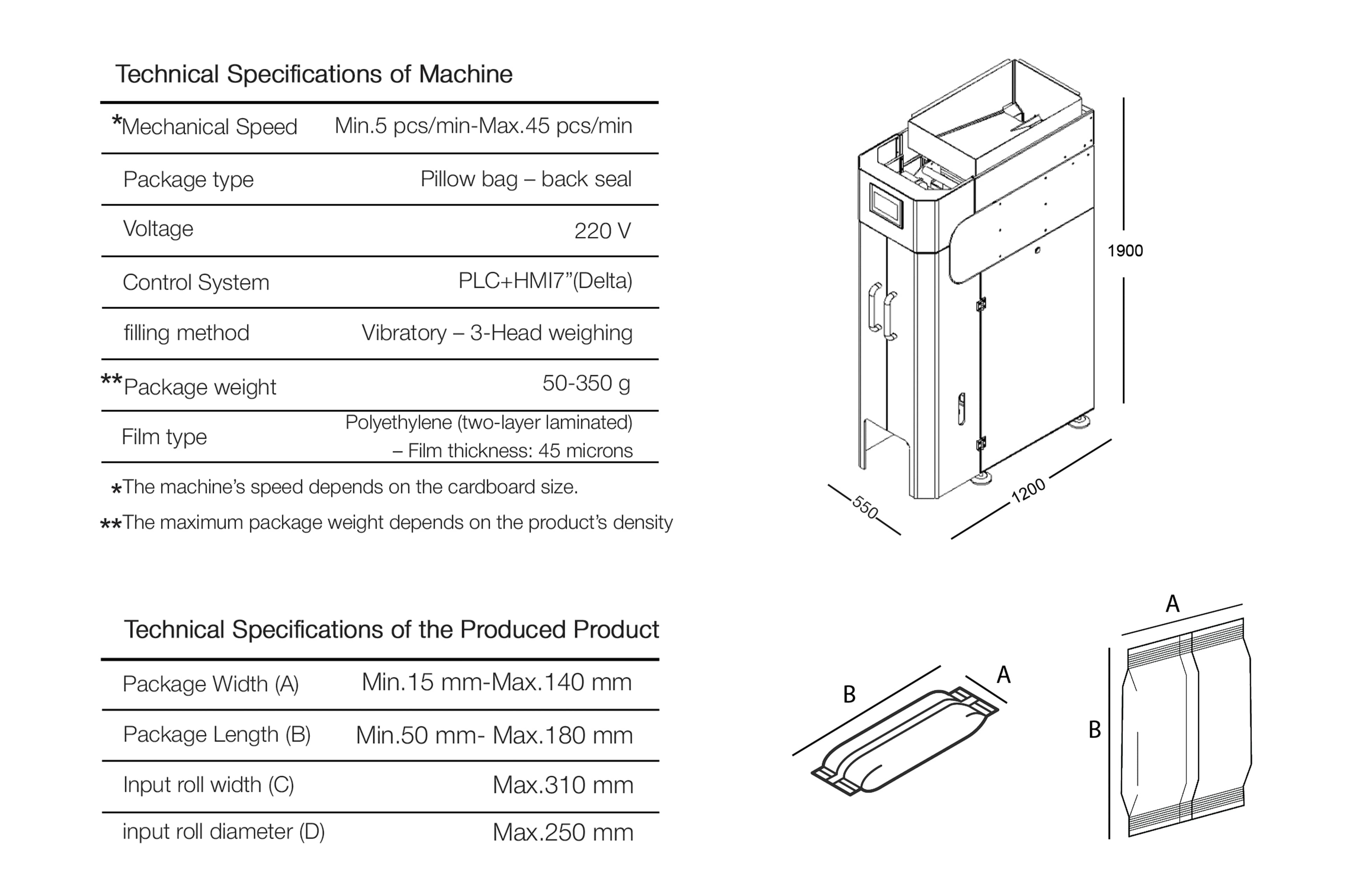 Filling Machine Eco Series - V310