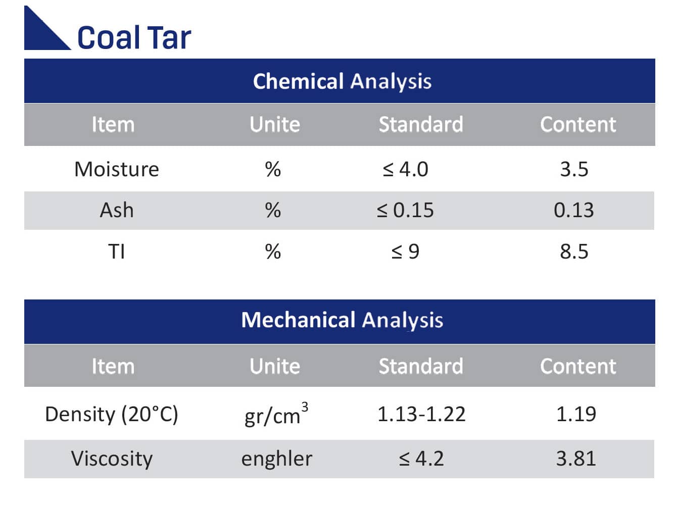  Coal tar