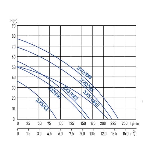 Two-impeller centrifugal pump