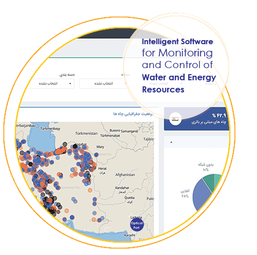 Intelligent software for monitoring water and energy resources