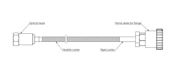 Flame Detector Fiber Optic System NFOS-GT(used for gas turbines)
