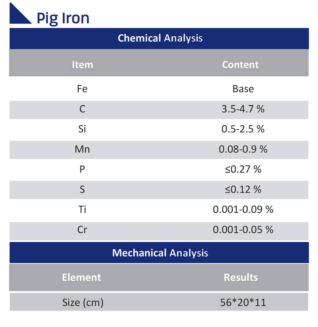 Pig Iron