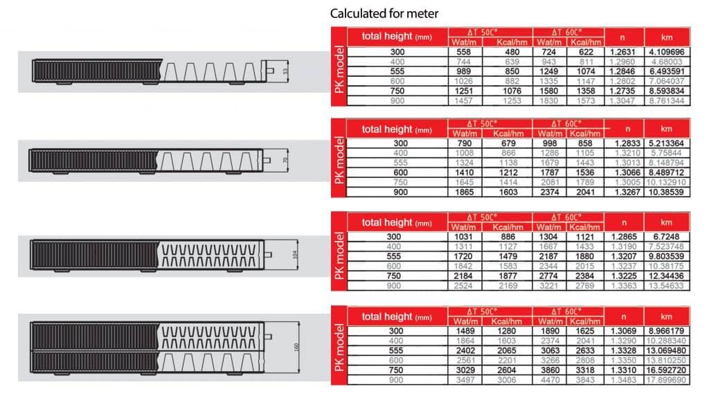 Panel Radiator