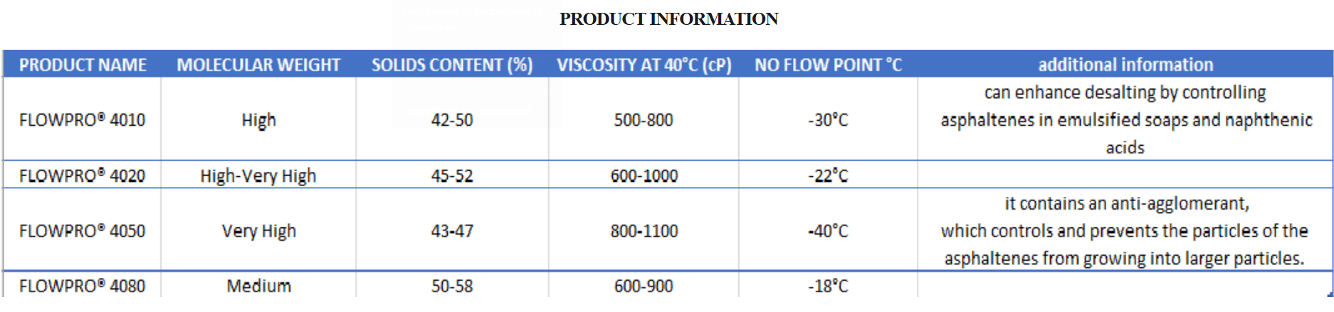 ASPHALTENE AND PARAFFIN INHIBITOR