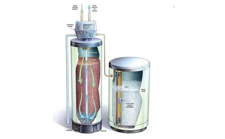 Water Softener