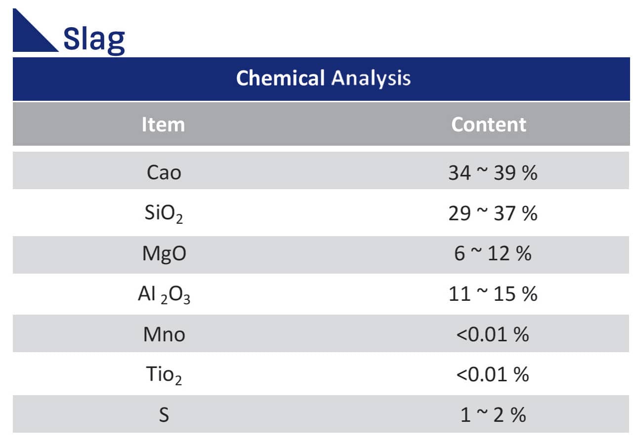 Slag  In the process of iron and steel production, in addition to the main product, other products such as slag are also produced, which can be recycled and are used in cement production, refractory production, road construction, etc.