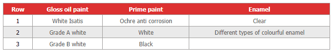Solvent-based building paints