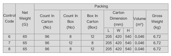 Takro Salty Cracker Biscuit Box