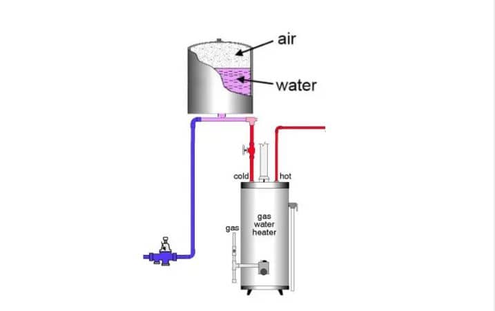  Water Expansion Tank