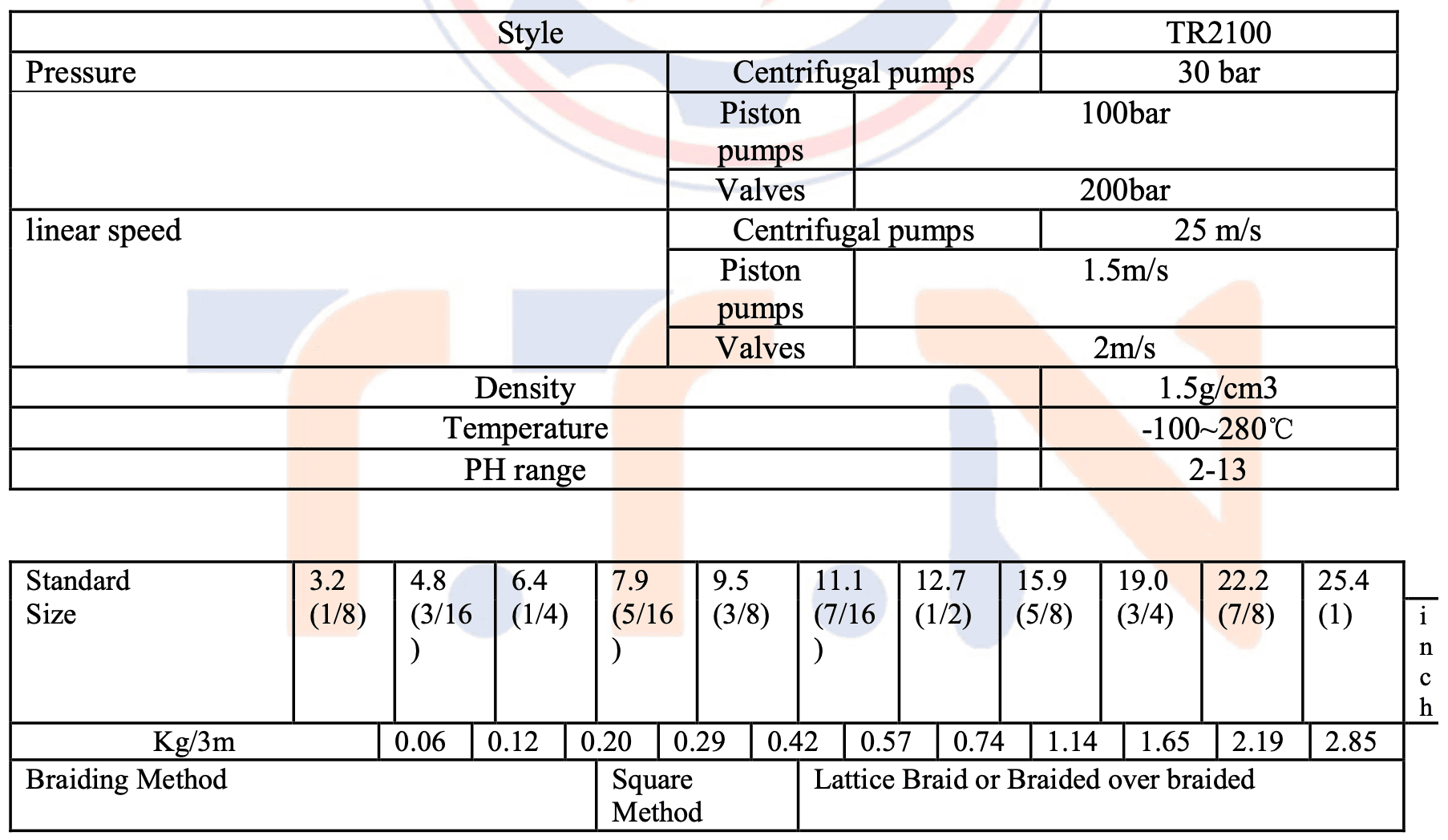 Kevlar Packing with PTFE & Lubricant TR2100