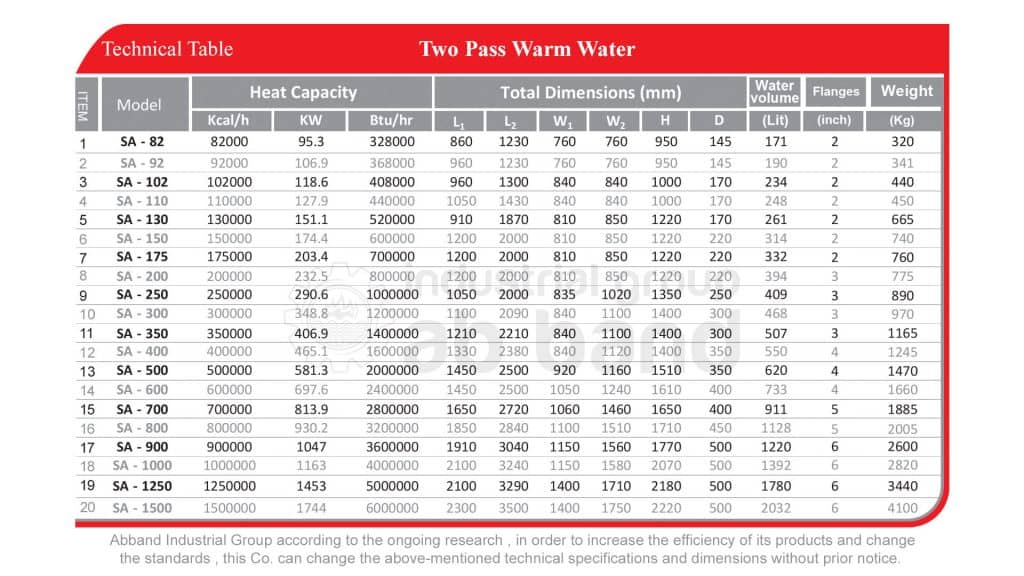 Two Pass Warm Water Boiler