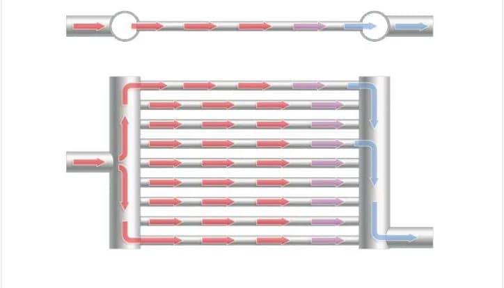 Water Coiled Tank