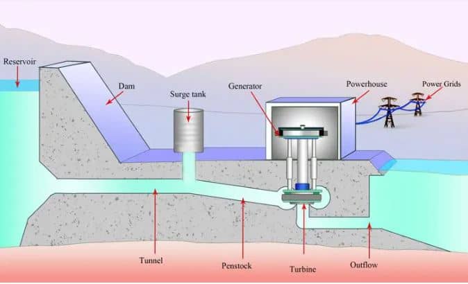 Water Surge Tank