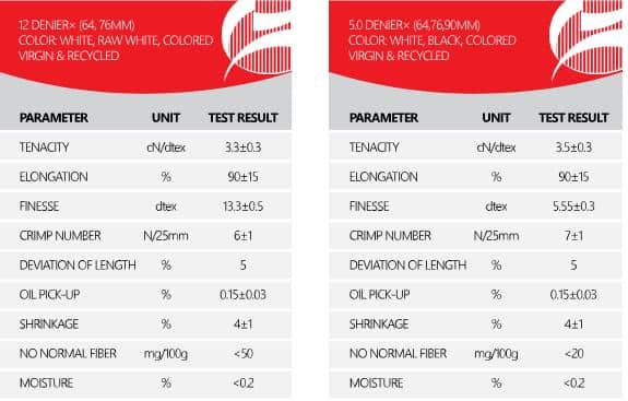  ( Solid Fibers( Polyester Fibers