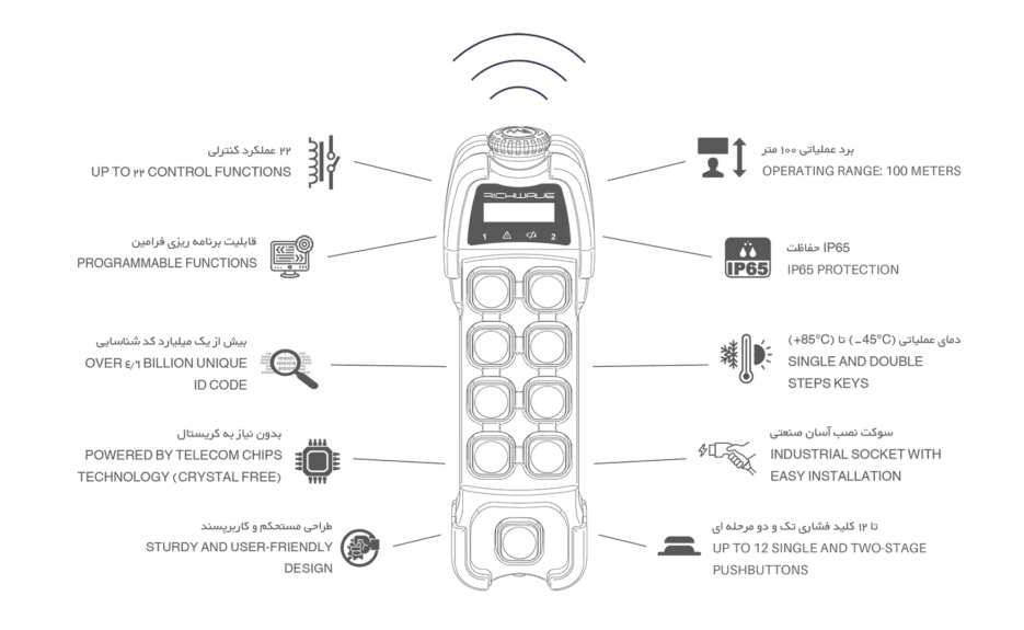 RichWave TE-S801A / TE-S802A  8-Button Single-Speed Overhead Crane Remote Control Transmitter