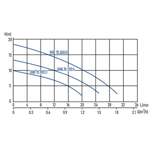 Domestic booster pump