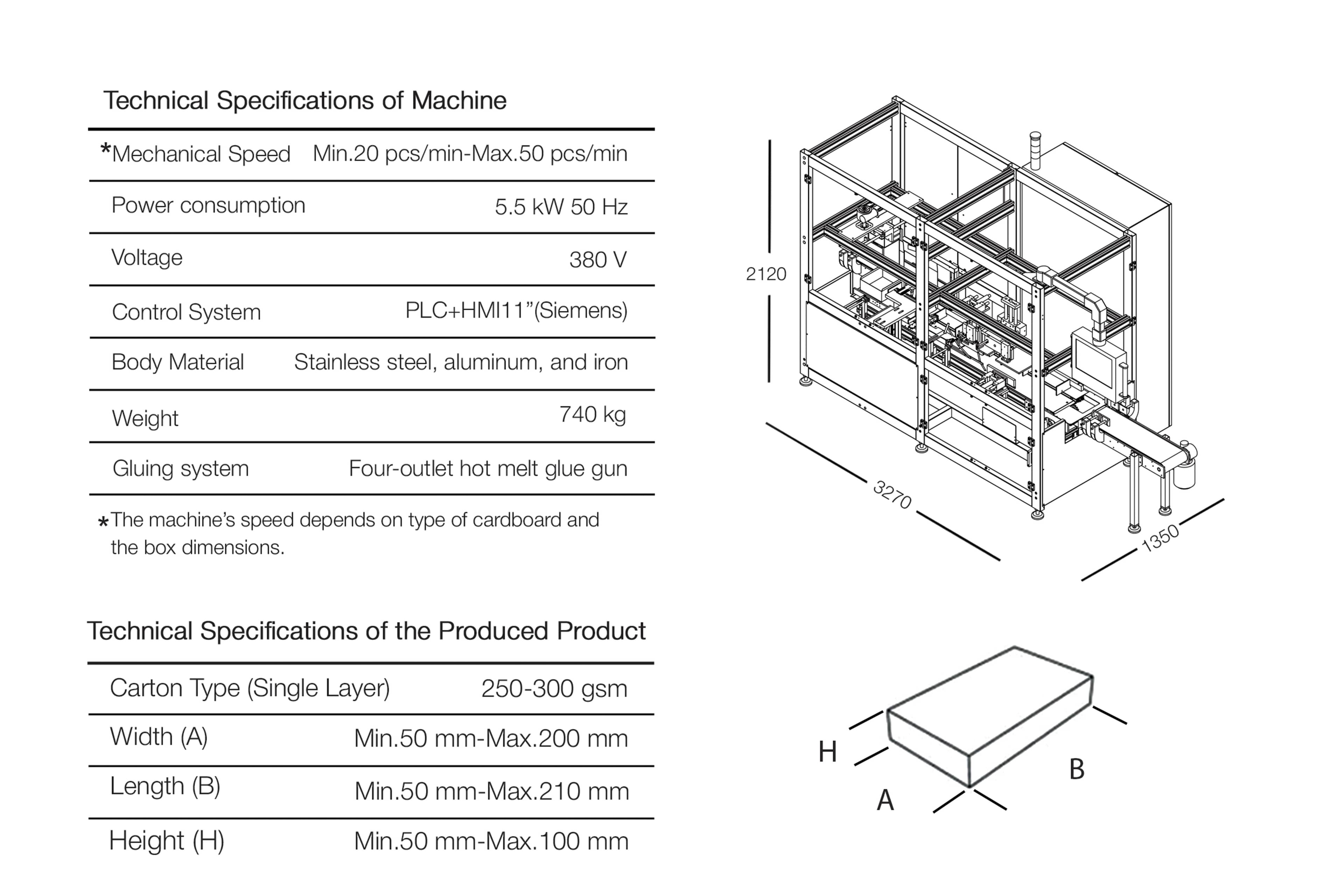 Box Closer Machine