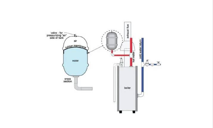  Water Expansion Tank
