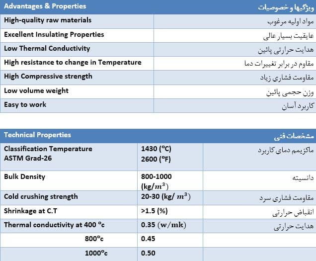 High-Alumina Insulating Brick