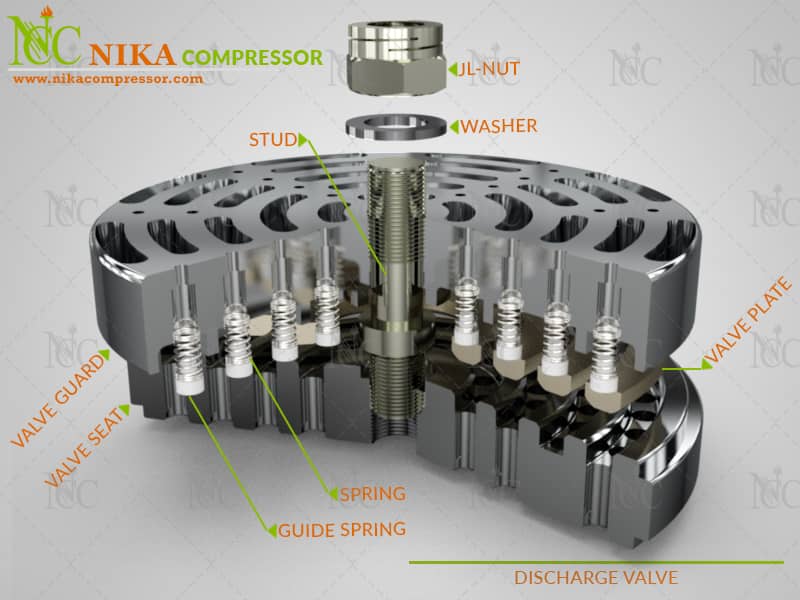 SUCTION VALVE & DISCHARGE VALVE