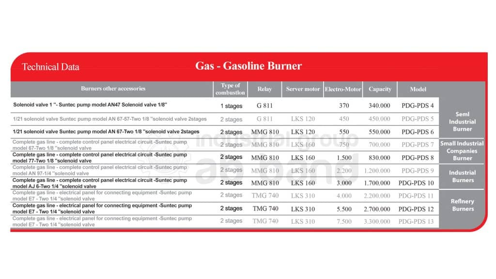 Gas - Gasoline Burner