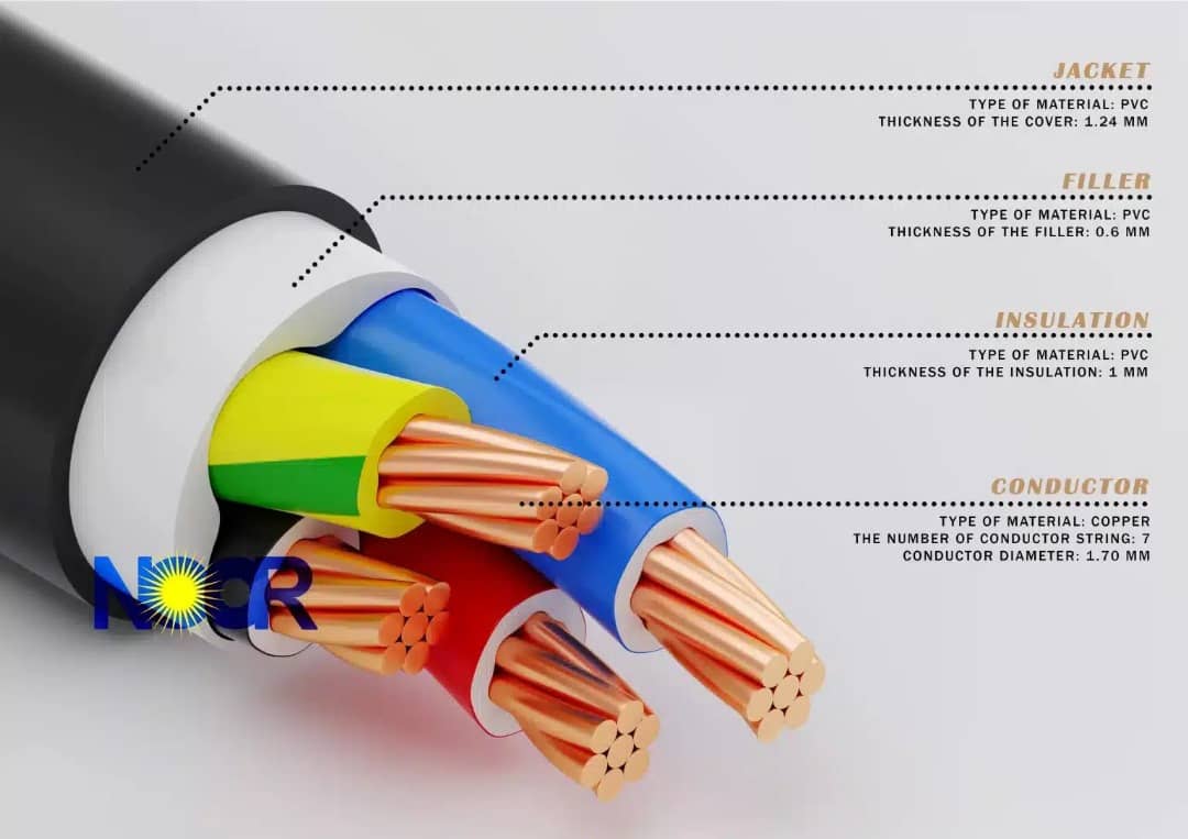 Power Cables