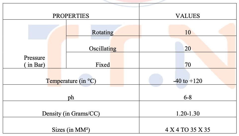Graphited and Lubricated Gland Packing