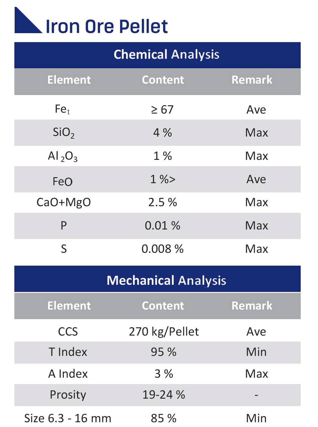 Iron Ore Pellet