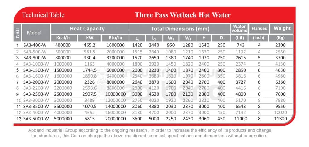 High Pressure Hot Water Boiler