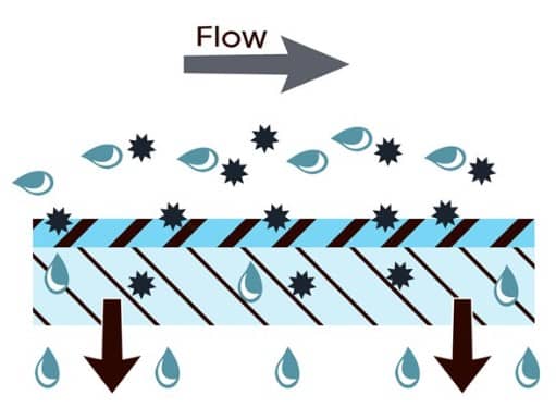 Membrane filter for water purifier