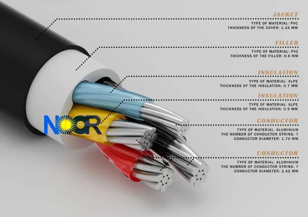 Power Cables