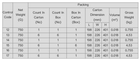 Cardamom Seyrosafar Soft Biscuit Box
