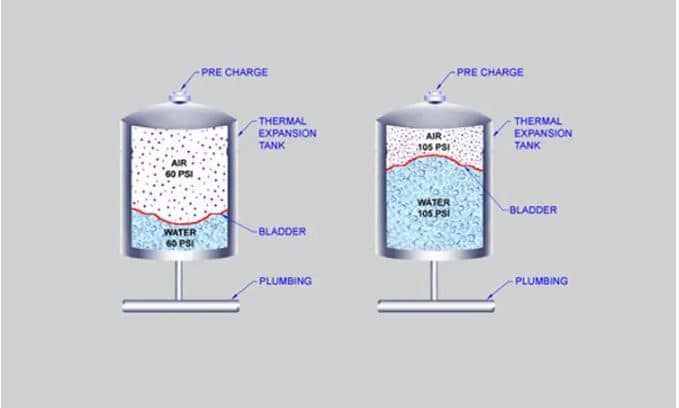  Water Expansion Tank