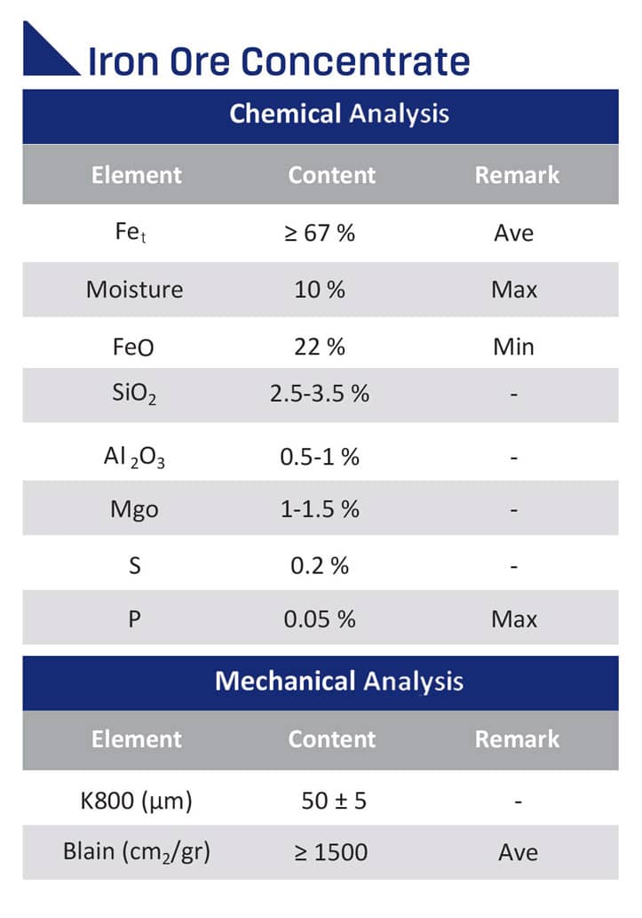 Iron Ore Concentrate