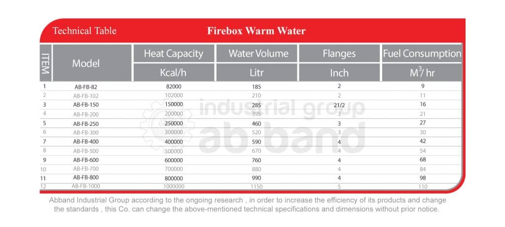 Firebox Water Boiler