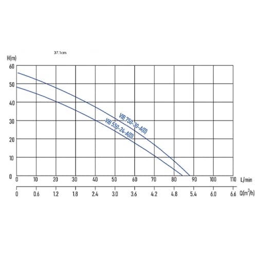 Smart variable-speed domestic booster pump