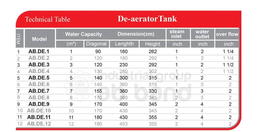De-aerator Tank