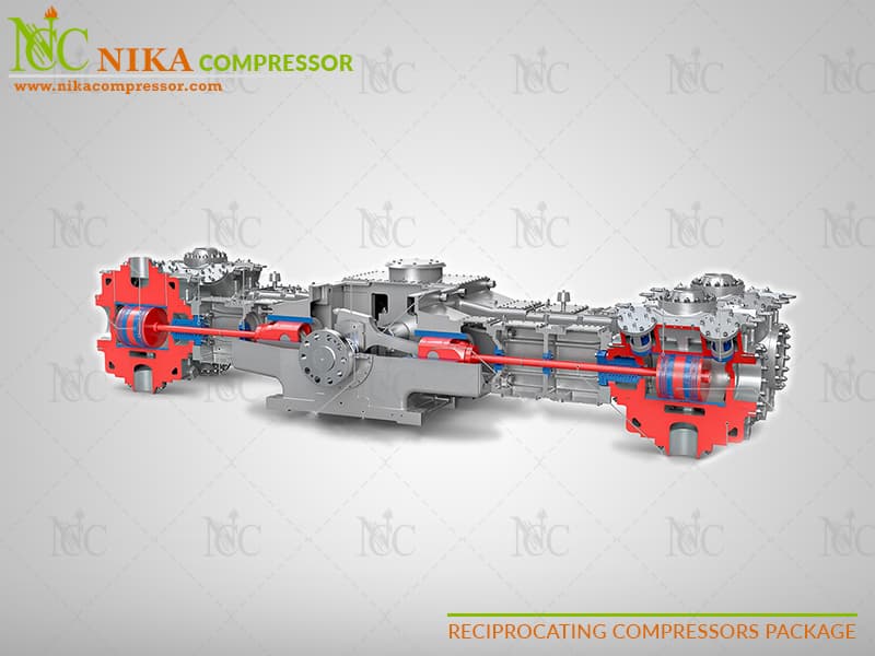 RECIPROCATING COMPRESSOR PACKAGE