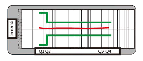 Electromagnetic Smart Water Meter
