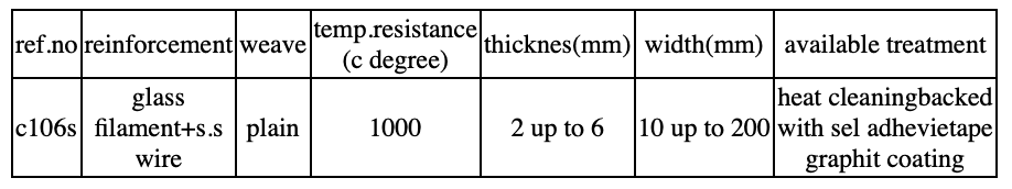 PTFE Yarn PACKING CONTAIN GRAPHITE