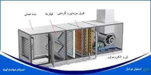 Heavy-Duty Modular Air Handling Unit