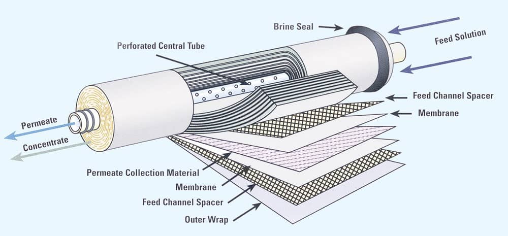 Membrane filter for water purifier