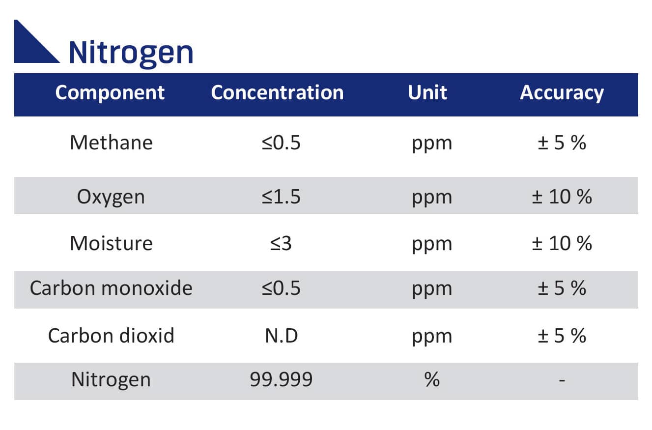 Nitrogen