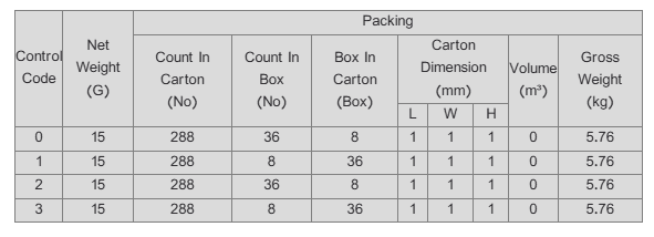 Takro Cracker 3 Pieces Box