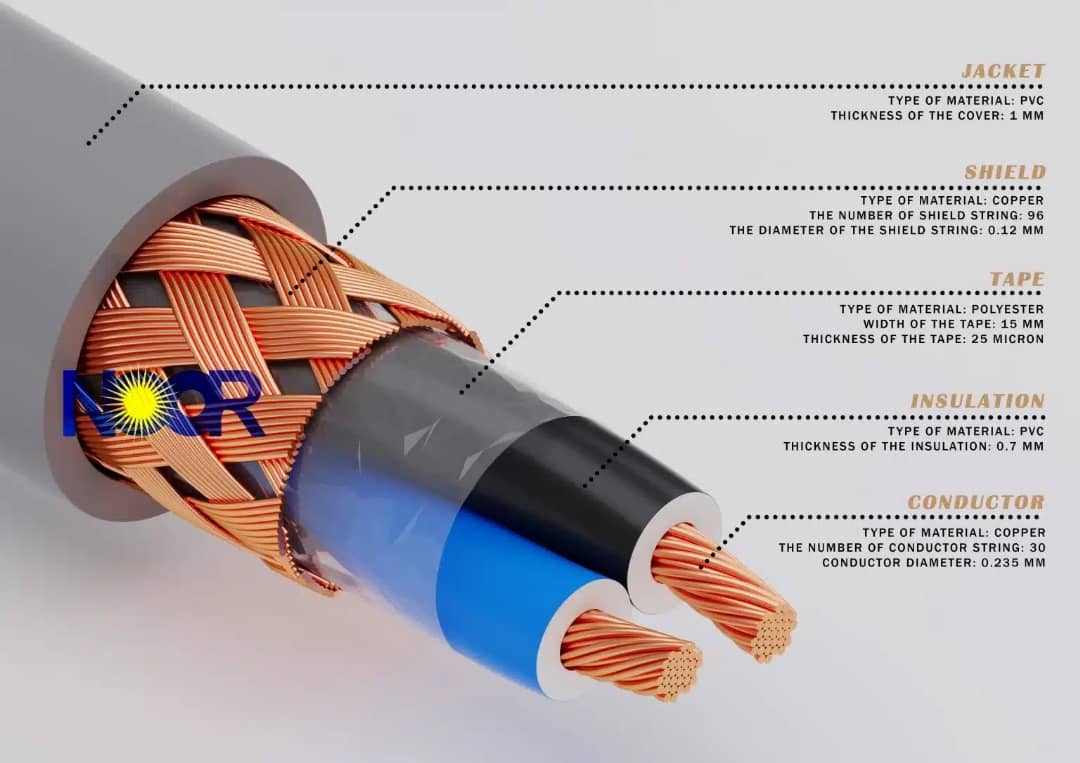 Lift Cables